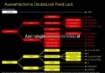 Afbeeldingen van DoubleLock Fixed Lock A60 Ongekeurd